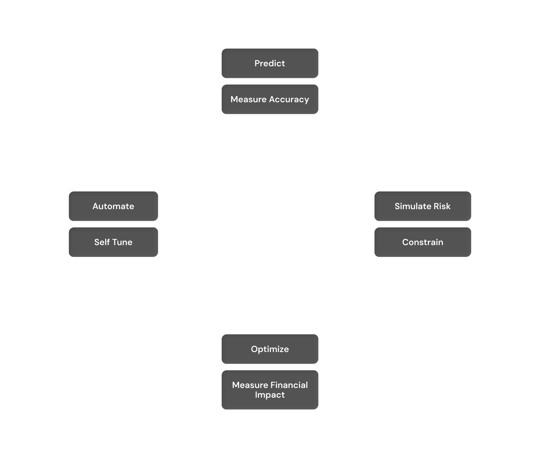 Lifecycle diagram
